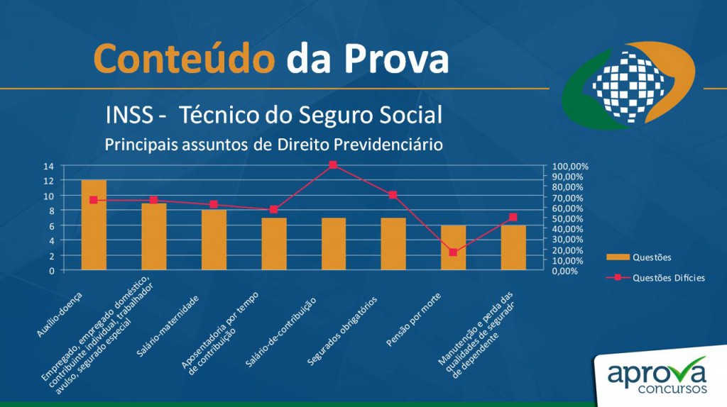 nivel_dificuldade_direitoprev_prova_inss_fcc_cespe